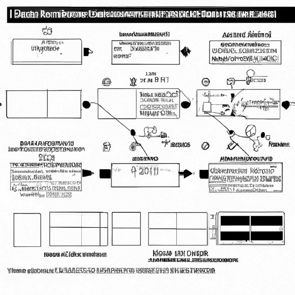 Возможная причина ошибки