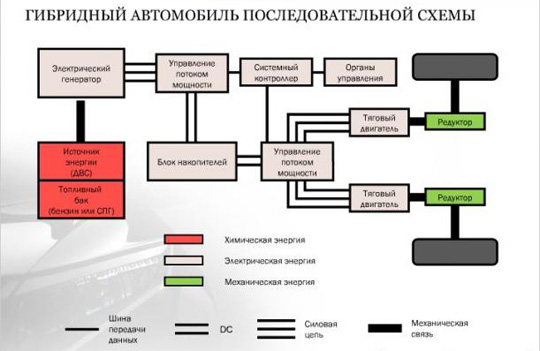 Параллельная схема гибридного двигателя