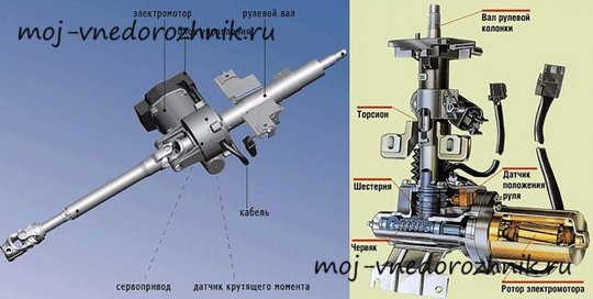 Устройство электроусилителя руля