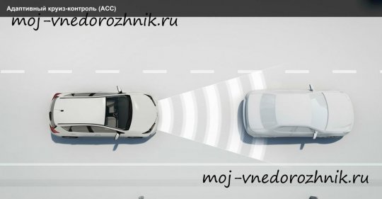 Lane Departure Warning System фото