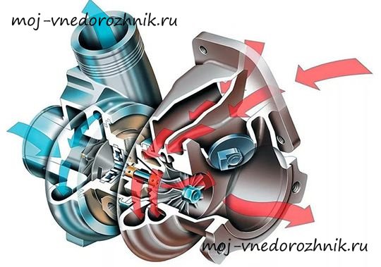 Принцип работы турбины на дизельном двигателе