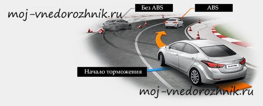 Прохождение поворота с ABS и без АБС