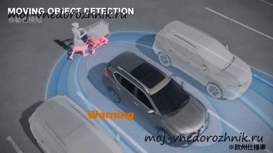 Система Moving Object Detection