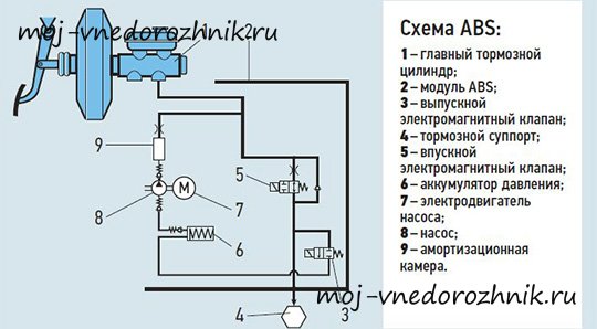 Схема тормозов с ABS фото