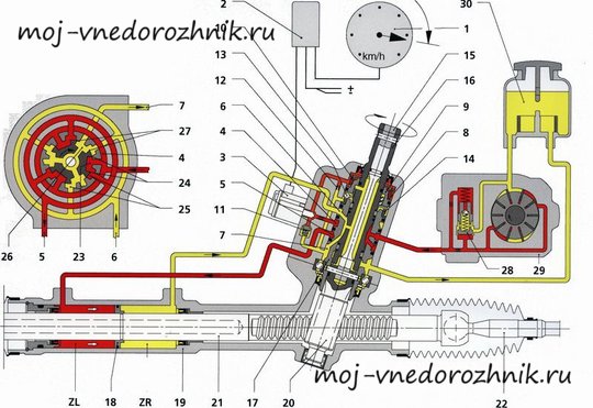 Схема работы ЭГУР