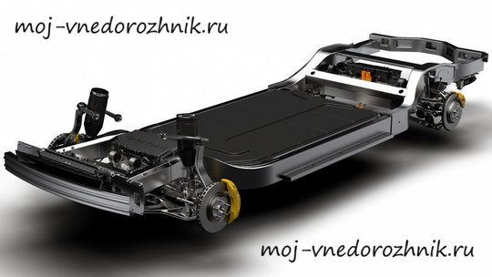 Платформа Rivian R1S