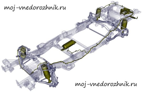 Рама Chevrolet Tahoe