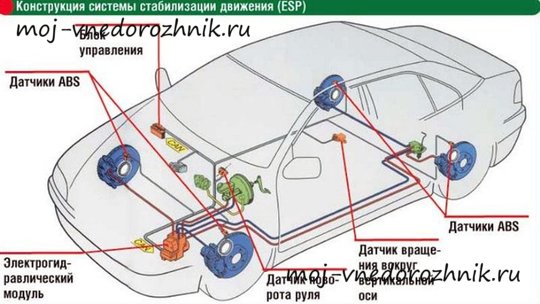 Компоненты системы ЕСП