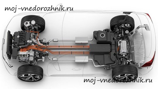 Фольксваген Атлас Кросс Спорт