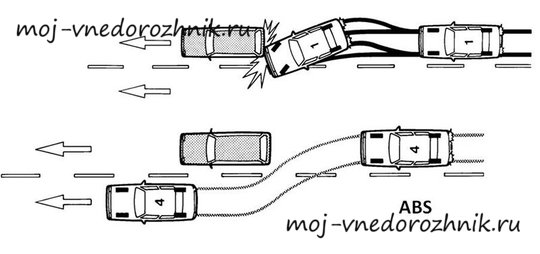 Пример поведения машины с АБС и без