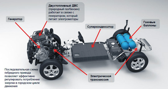 Последовательная схема гибридного двигателя