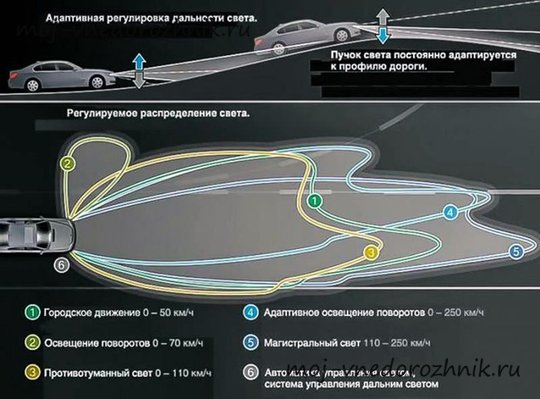 Возможности адаптивного освещения