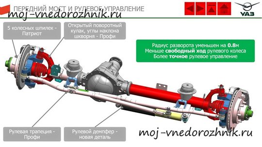 Улучшенный передний мост и улучшенное рулевое управление для Патриота 2019 года