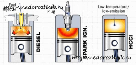 HCCI двигатель