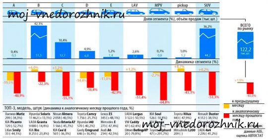 Рост спроса на кроссоверы