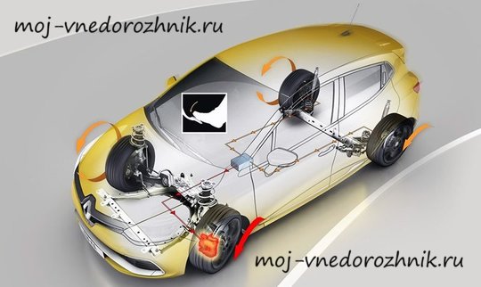 Помощь противобуксовочной системы при прохождении поворота