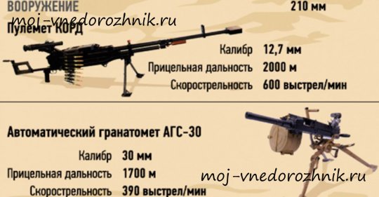 Вооружение армейского УАЗа