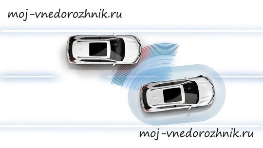 Система Blind Spot Warning