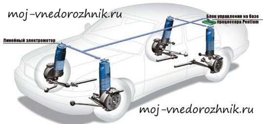 Bose Suspension System